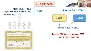 Презентация возможностей клуба Incruises
