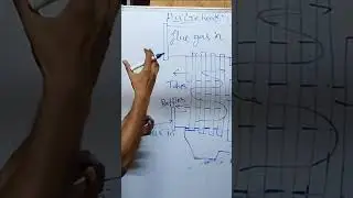 air Preheater explain in hindi#mechanical #teaching #knowledge #powerplant #youtubeshorts #viral
