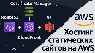 Hosting Static Websites on AWS Using S3, Route53, CloudFront, and AWS Certificate Manager