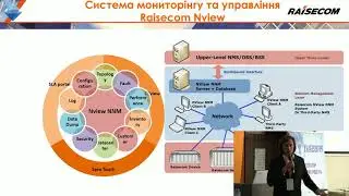 Компания и оборудование ТМ Raisecom