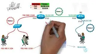 Configuration d'une route statique pour débutants