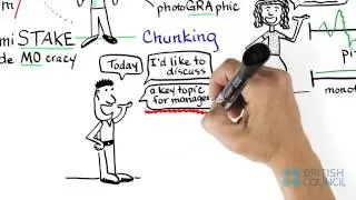 Improve English for the IELTS Speaking test : Pronunciation