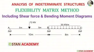 Flexibility Matrix Method of Analysis of  Beams - Problem No 1