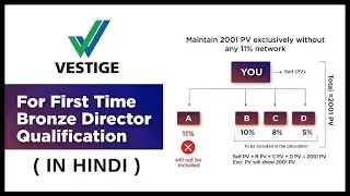 First Time Bronze Director Qualification Condition (in Hindi)