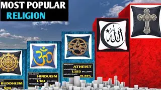 Most Popular RELIGION in the world 2024|☪️ Islam ✝️ Christianity 🕉️ Hinduism ☸️ Buddhism ⚛️Atheists