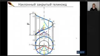 11  Винтовые поверхности   (Начерт)