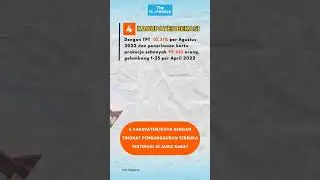 5 Kabupaten/kota dengan tingkat pengangguran terbuka tertinggi di Jawa Barat