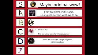 If and when I review a game. Here's what those scores mean. Kinda a tier list.