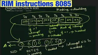 Read Interrupt Mask Instruction In 8085 | RIM Instruction In 8085 Microprocessor