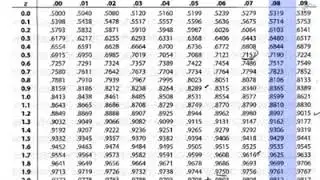 P value from a z Score using a Table