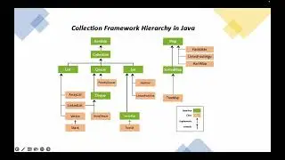 Collections Part 4 - Collection Framework, Legacy Classes, Collections utility class