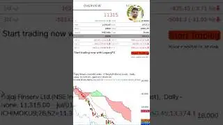 Nifty l BankNifty l Nifty50stocks l Supports l Resistances on Charts by @A1GuruKulam #Youtube