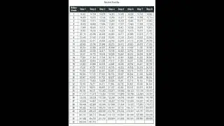 Second Tranche SALARY INCREASE for Philippine Government Employees in 2025