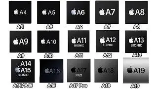 Every Iphone Processor Explained As Easily As Possible For Beginners