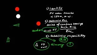 COLREGs Situations: Power Driven Vessel vs Fishing Vessel, Trawler, NUC & RAM//Live Session