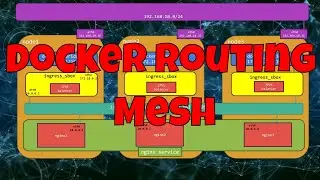 Docker Swarm Routing Mesh