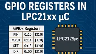 GPIO Registers in LPC2129| IODIR | IOSET | IOCLR | IOPIN