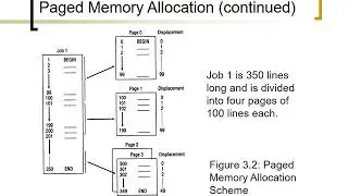 Chapter 3: Memory Management: Virtual Memory