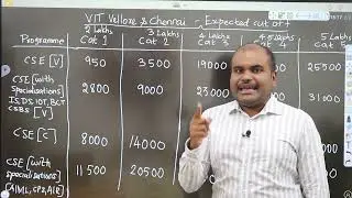 VIT Admissions 2022 | RANK vs CUT OFF Analysis for All Branches & All Campuses | Know your SEAT @VIT