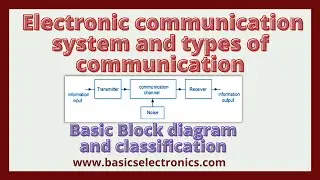 Detail study of electronic communication system and types of communication