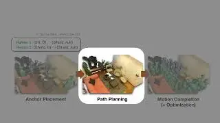 MAMMOS: MApping Multiple human MOtion with Scene understanding and natural interactions