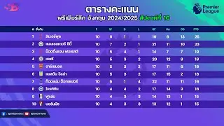 สรุป ผลบอลเมื่อคืน|ตารางคะแนนพรีเมียร์ล่าสุด|ดาวซัลโว|จอมแอสซิสต์ พรีเมียร์ลีกนัดที่10 | 05-11-67