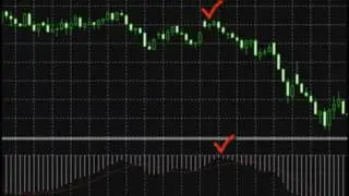 Что показывает и означает Осциллятор MACD