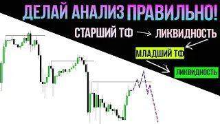 ЗОНЫ ИНТЕРЕСА и ПРЕДВЗЯТОСТЬ рынка! Ордер-Флоу, Ликвидность, Анализ, Реализация