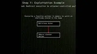 vCenter Server: heap-overflow in VMware vCenter Server DCERPC implementation (CVE-2024-37079)