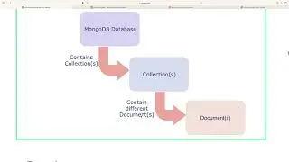 Core MongoDB Concepts MongoDB Compass 