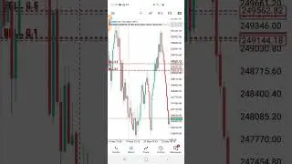How to catch spikes and scalp on Boom and Crash index on Mobile