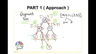 Segment Tree - Part 1- UPDATING an element in the input array