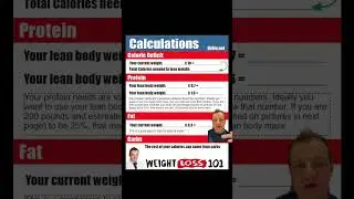 Weight loss cheat code! How to Actually lose weight! Macro calculator! What loss macros! 