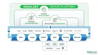 Achieve Continuous Delivery with XebiaLabs Release Orchestration
