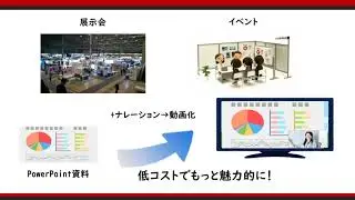 Powerpointを動画化　+　プロナレーション