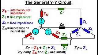 Electrical Engineering: Ch 13: 3 Phase Circuit (11 of 42) The General Y-Y Circuit