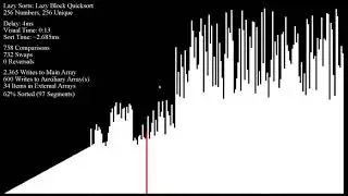 Lazy Block Quicksort