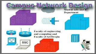 Campus Network Design & Implementation