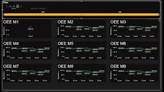 OEE Monitoring Power BI Dashboard Quick Demo | Production Management