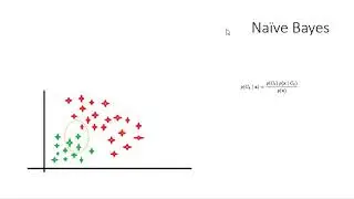 081 Naive Bayes Introduction