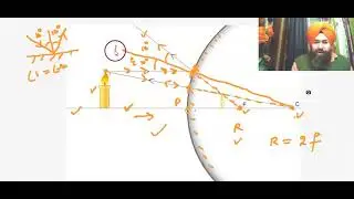Convex mirror| Virtual image|  diminished| 10th| 12th class| magnification| focal length| relation|