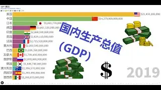 国内生产总值(GDP)最高的国家（当前美元计价）