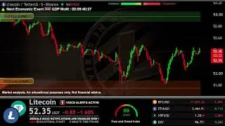 🔴 LITECOIN Live Trading Signals LTCUSDT Best Trading Crypto Strategy