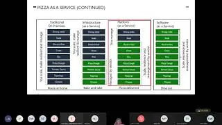 Azure SQL Database for DBAs – Ameena Lalani