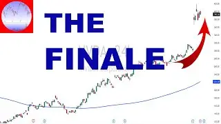 S&P 500 Analysis - Is This The Finale For The S&P 500? | SP500 Technical Analysis