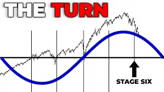 Business Cycle Is TURNING | Stock Market Analysis