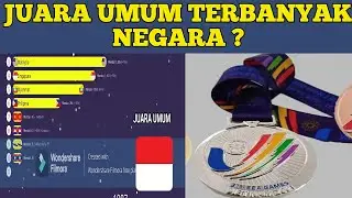 PEROLEHAN MENDALI 🏅SEA GAMES TAHUN 1959 - 2019