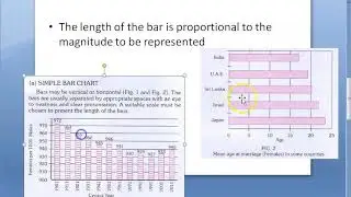 PSM 884 Bar Charts Diagram Type Chart Simple Multiple Compound Component