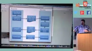 HTML5DevConf Arin Sime & David Alfaro, AgilityFeat : Six Months with WebRTC