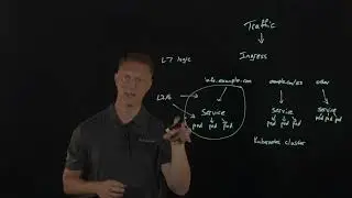 Introducing NGINX Service Mesh